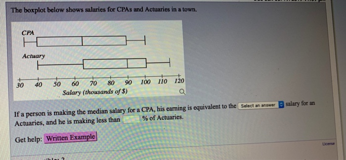 solved-the-boxplot-below-shows-salaries-for-cpas-and-chegg