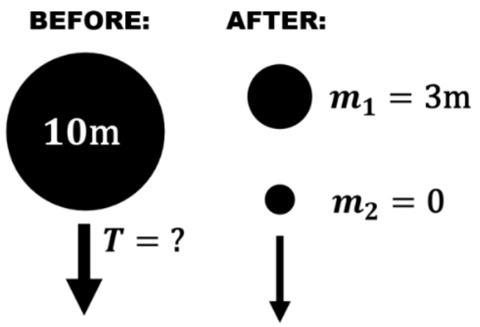 Solved Special Theory Of Relativity:A Moving Particle With A | Chegg.com