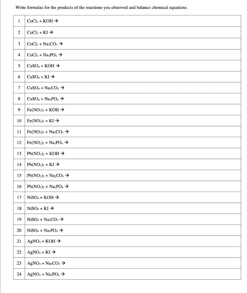 Write formulas for the products of the reactions you observed and balance chemical equations.