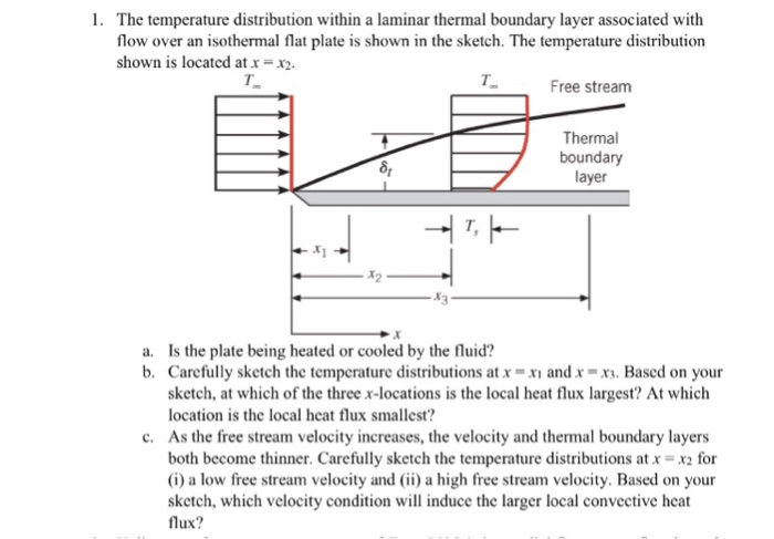 Solved The temperature distribution within a laminar thermal | Chegg.com