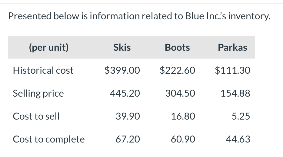 Solved Presented below is information related to Blue Inc.'s | Chegg.com
