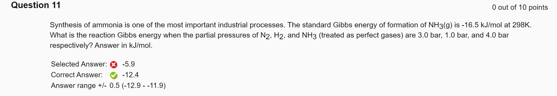 Solved Question 11 O out of 10 points Synthesis of ammonia | Chegg.com
