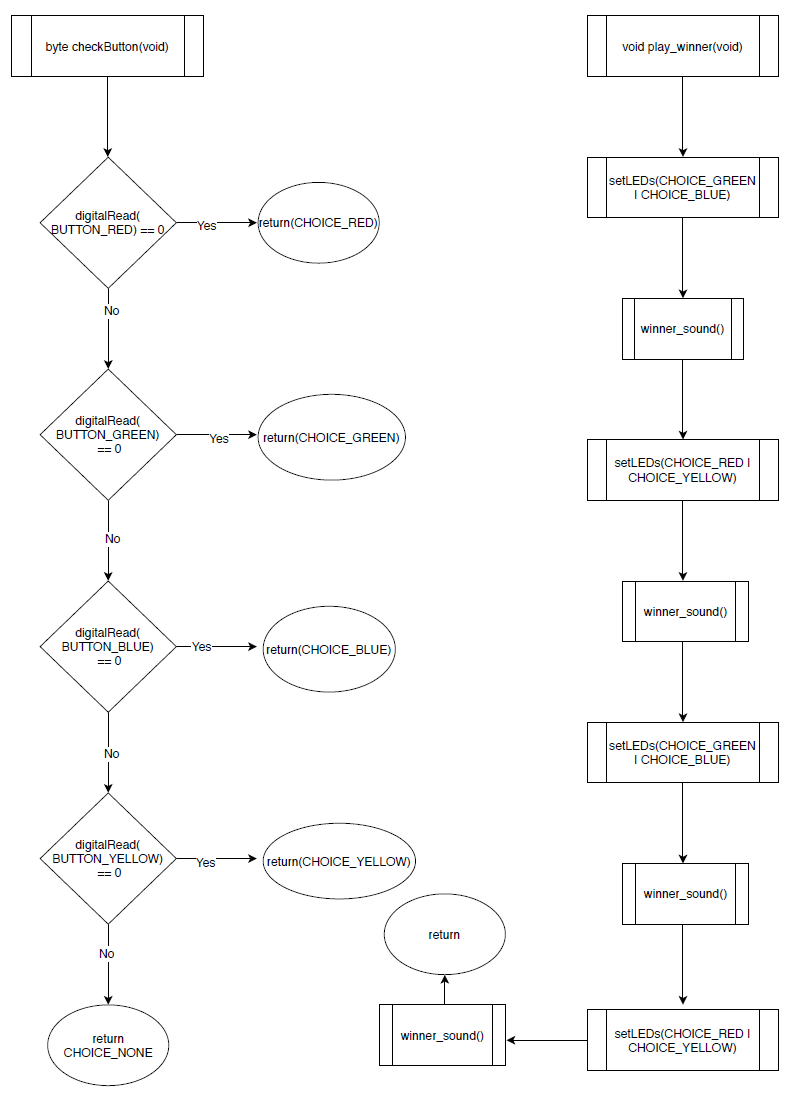 Solved Hi, I need help. I have filled up my code with what i | Chegg.com