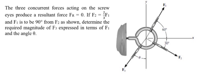 Solved The three concurrent forces acting on the screw eyes | Chegg.com