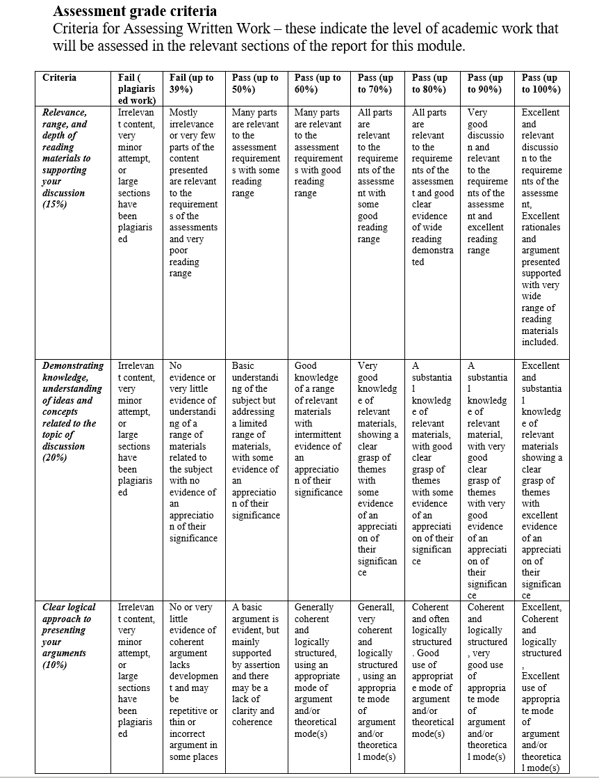 Solved Assignment Specification For this assignment you are | Chegg.com