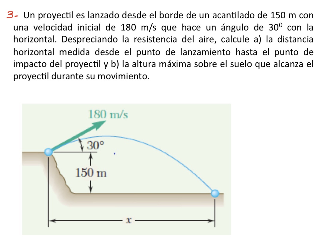 3- Un proyectil es lanzado desde el borde de un acantilado de \( 150 \mathrm{~m} \) con una velocidad inicial de \( 180 \math