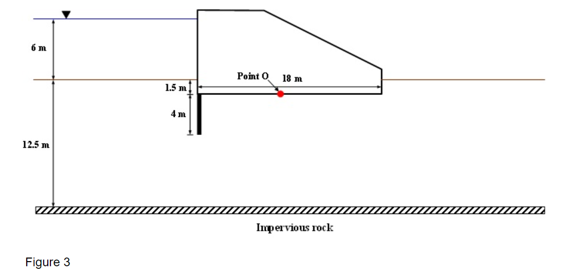 Solved Question 3 (15 marks) Figure 3 shows a concrete dam | Chegg.com