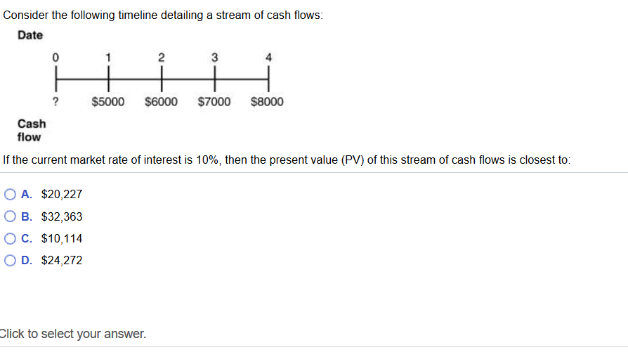 Solved What Is The Present Value Pv Of 300 000 Receive Chegg Com
