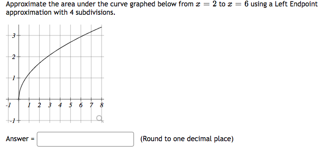 Solved Approximate the area under the curve graphed below | Chegg.com