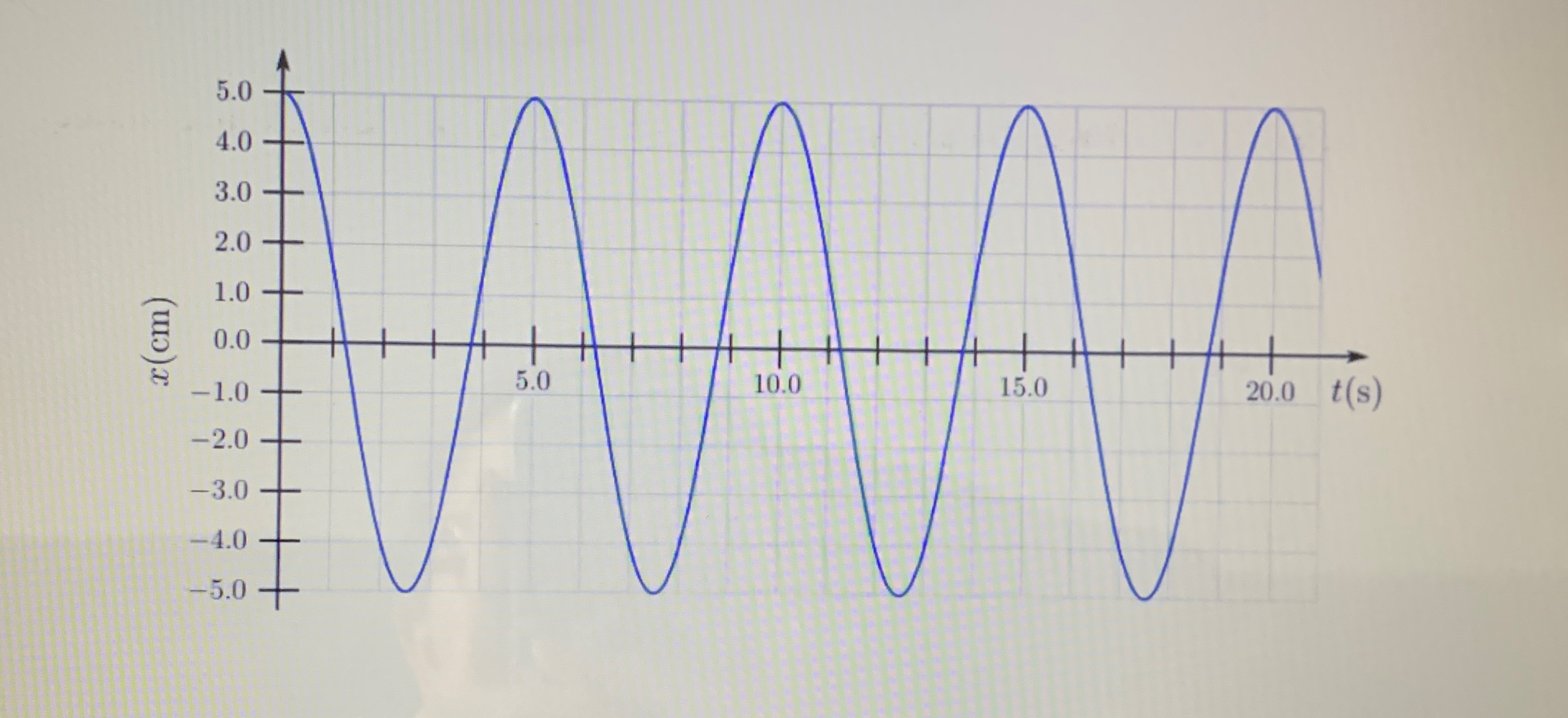 Solved what is the phase constant, in degrees, for the graph | Chegg.com