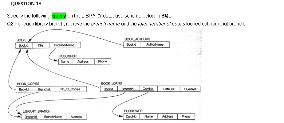 Solved QUESTION 13 Specify the following query on the | Chegg.com