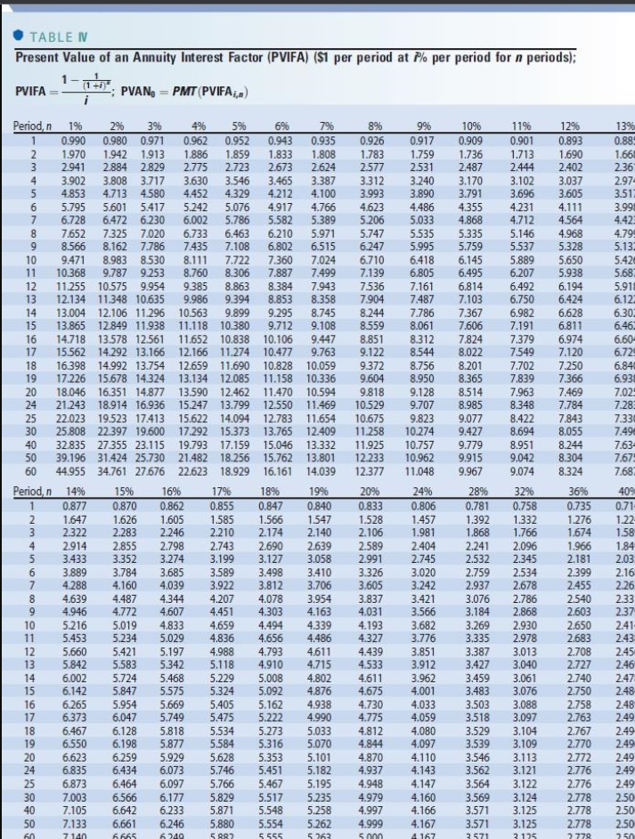 Future Value of an Annuity Interest Factor (FVIFA) | Chegg.com