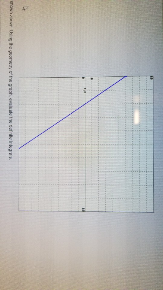 Solved A Graph Of F x 3x 6 Is Shown Above Using The Chegg Solved A Graph Of F x 3x 6 Is Shown Above Using The Chegg