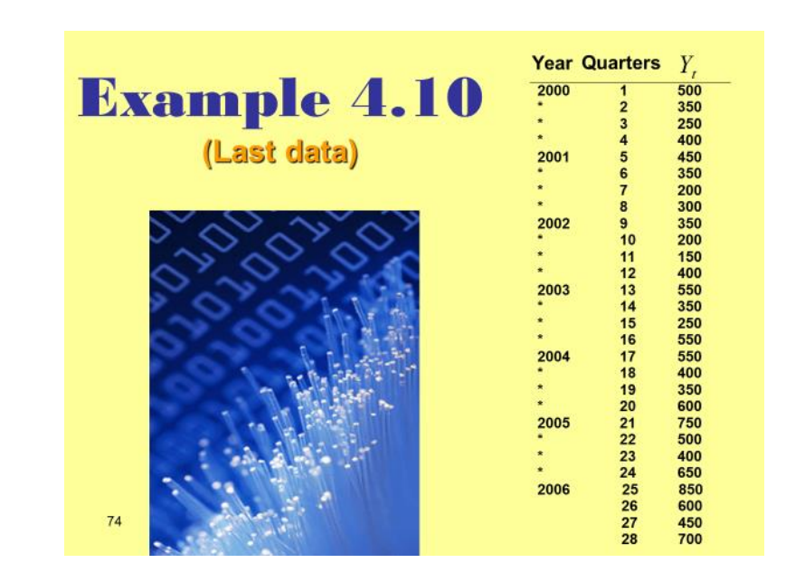 solved-use-arima-method-to-forecast-goodyear-s-sales-for-the-chegg