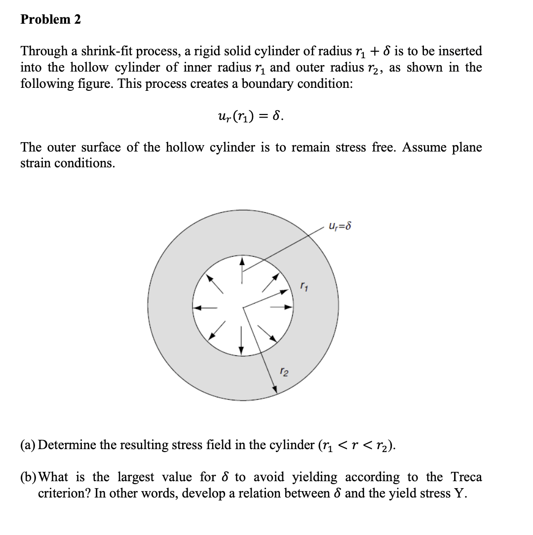 Solved Through a shrinkfit process, a rigid solid cylinder