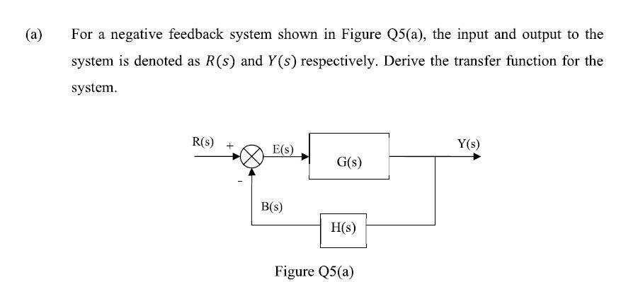 Solved For a negative feedback system shown in Figure Q5(a), | Chegg.com