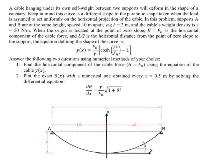 A cable hanging under its own selfweight between two