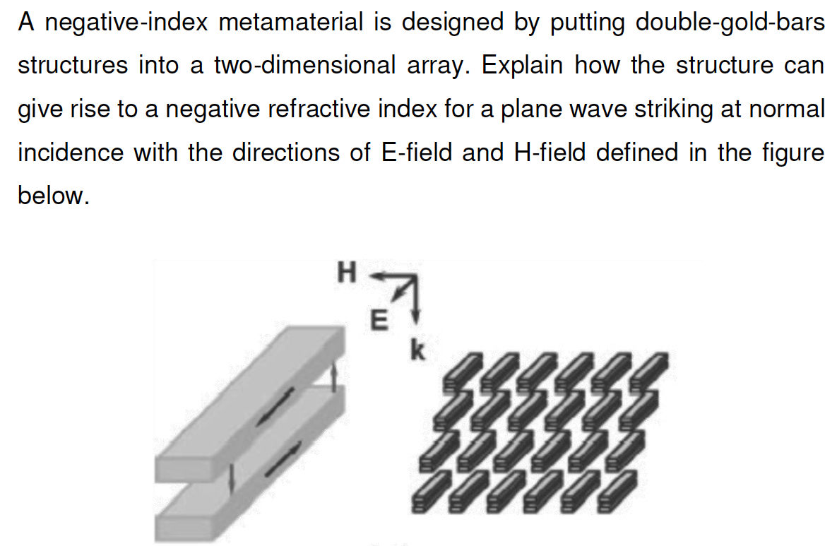 A negative-index metamaterial is designed by putting | Chegg.com