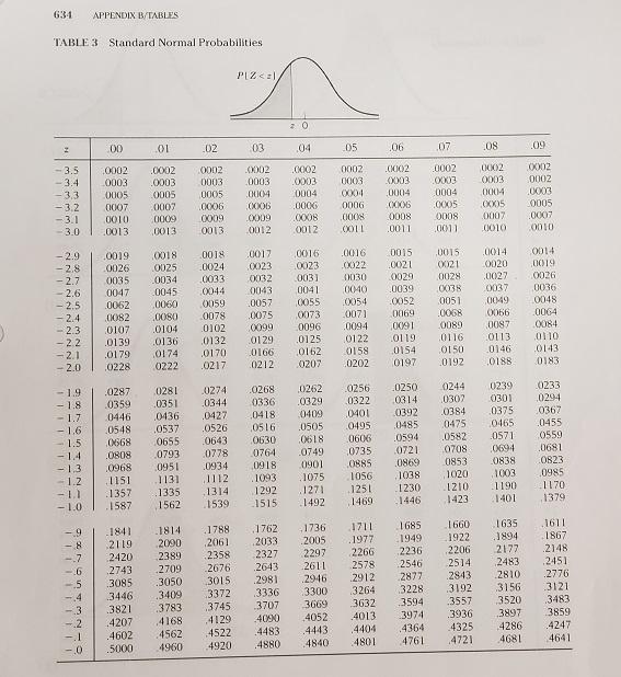 Solved Homework 0.7462 0.2206 2 -1 0 (a) (d) 634 APPENDIX | Chegg.com