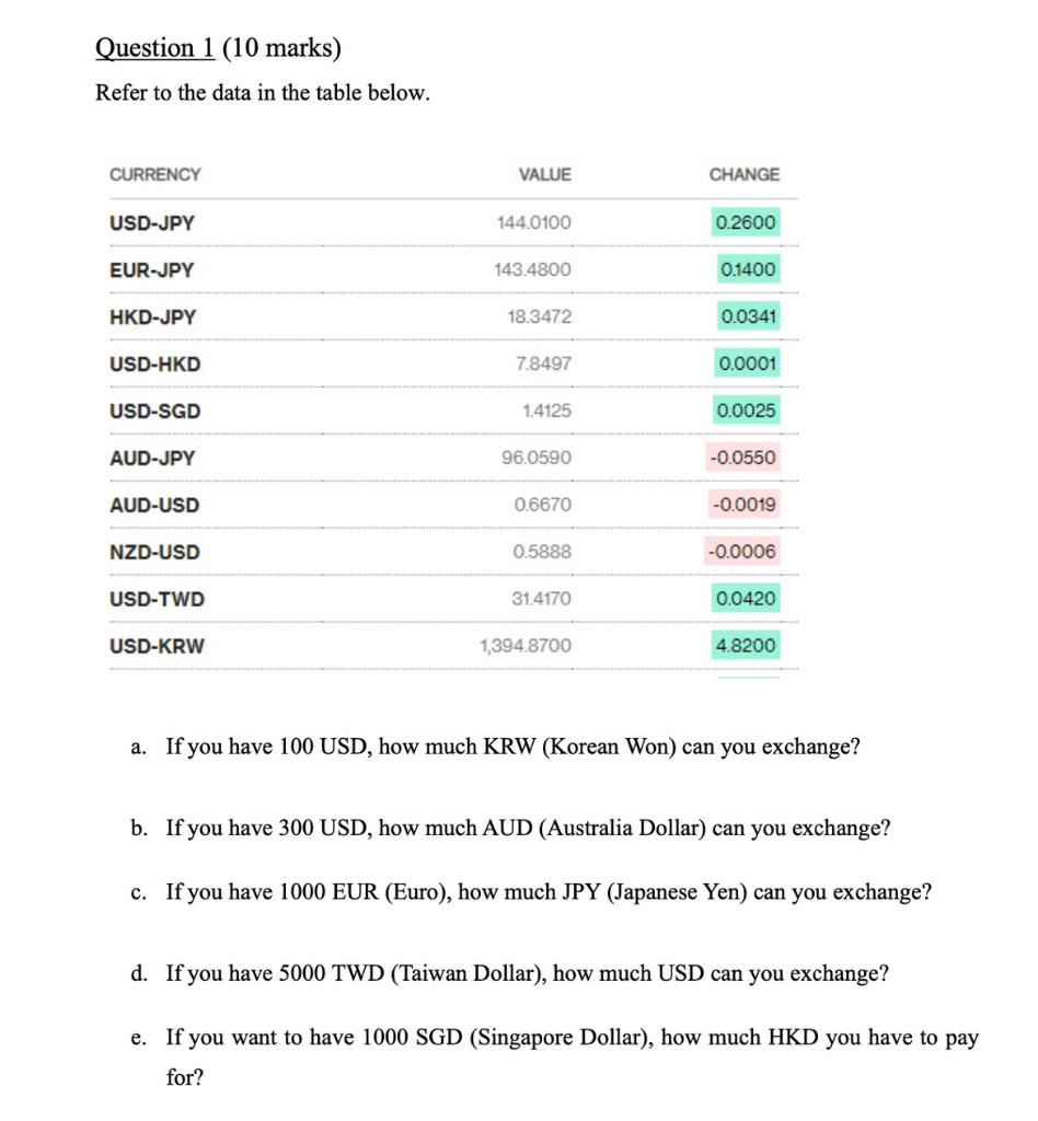 Solved a. If you have 100 USD, how much KRW (Korean Won) can | Chegg.com