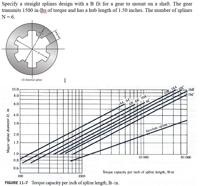 Solved Specify a straight splines design with a B fit for a