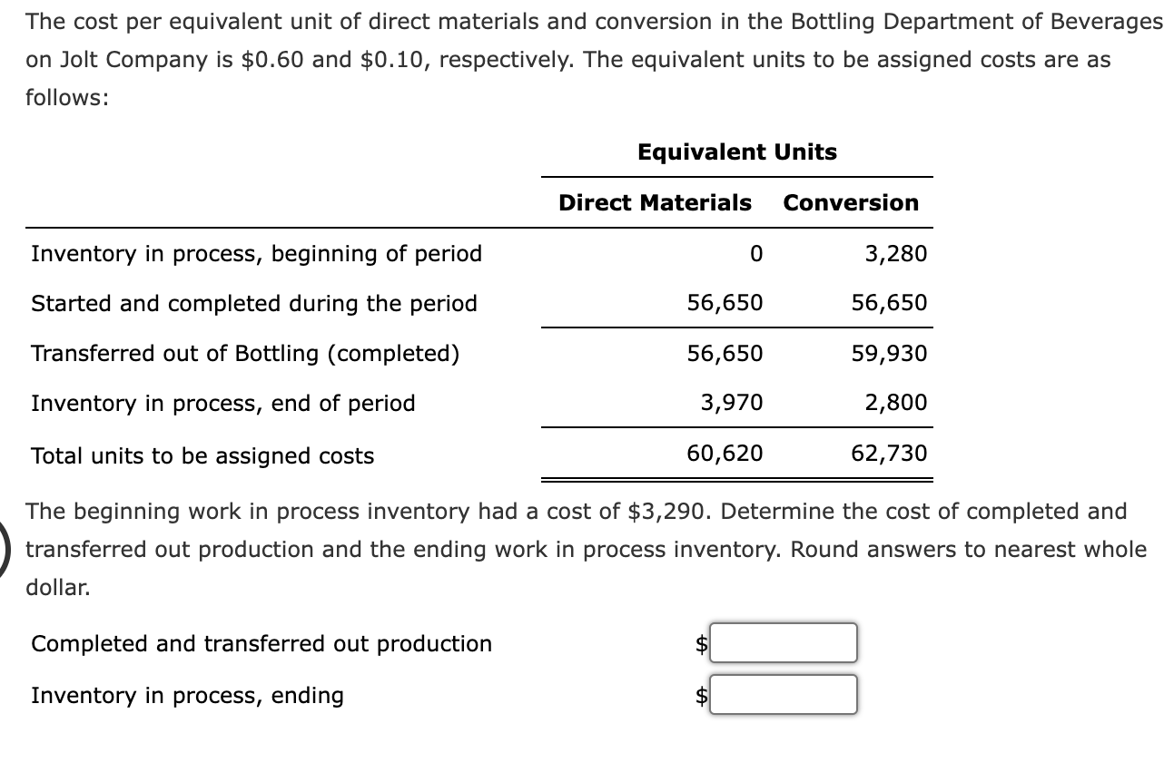 Solved The cost per equivalent unit of direct materials and