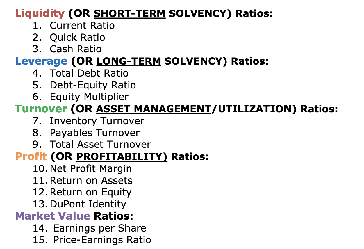 Solved Liquidity (OR SHORT-TERM SOLVENCY) Ratios: 1. Current | Chegg.com