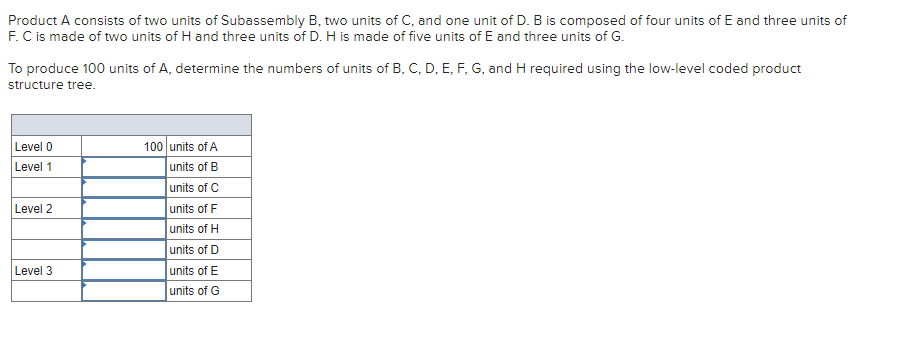 Product A consists of two units of Subassembly B, two | Chegg.com