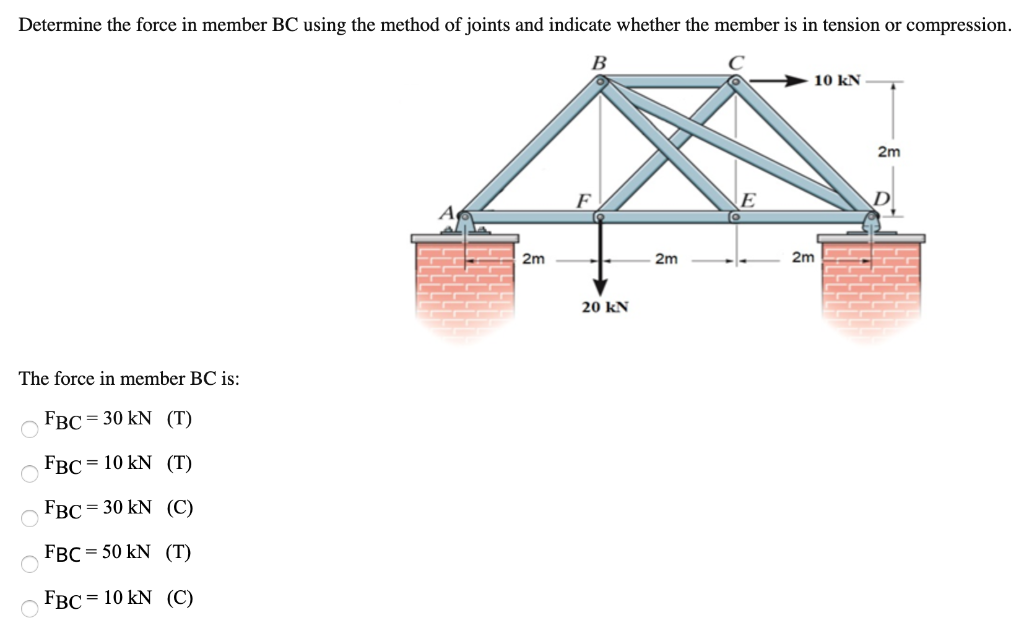 Solved Determine the force in member BC using the method of | Chegg.com