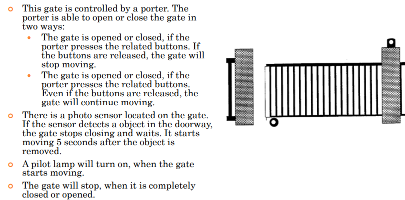 Solved This gate is controlled by a porter. The porter is | Chegg.com