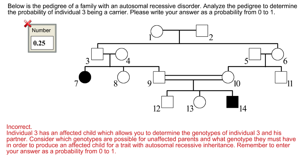 Solved Below is the pedigree of a family with an autosomal | Chegg.com