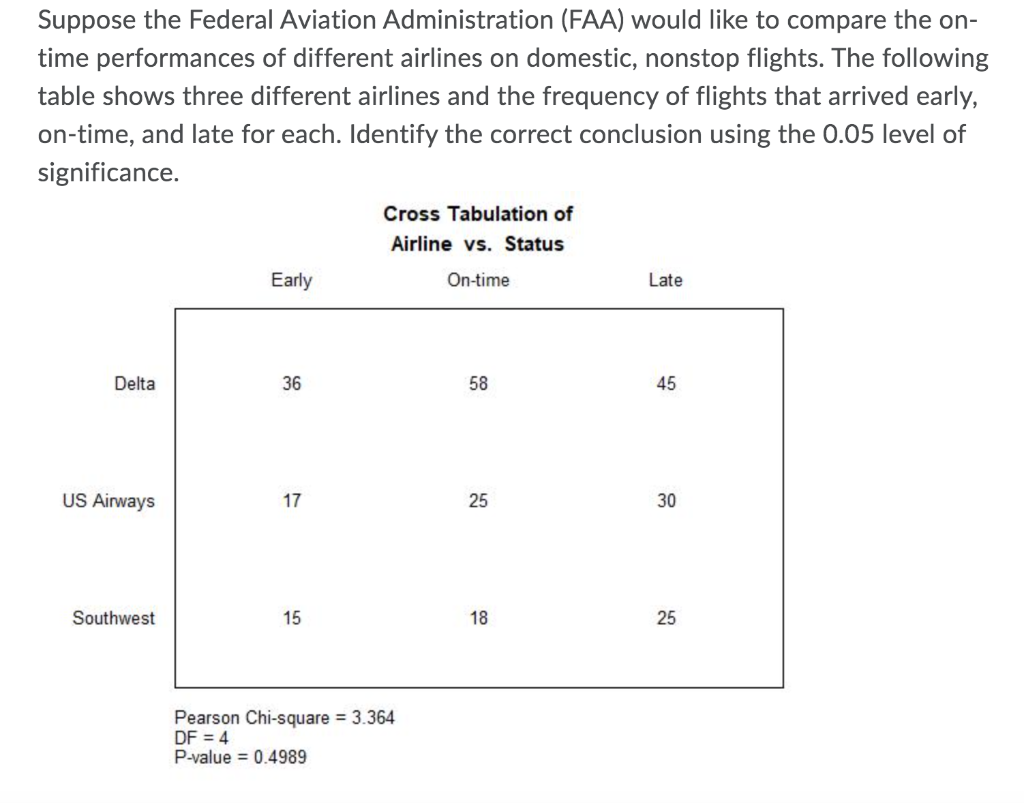 Solved Suppose The Federal Aviation Administration (FAA) | Chegg.com