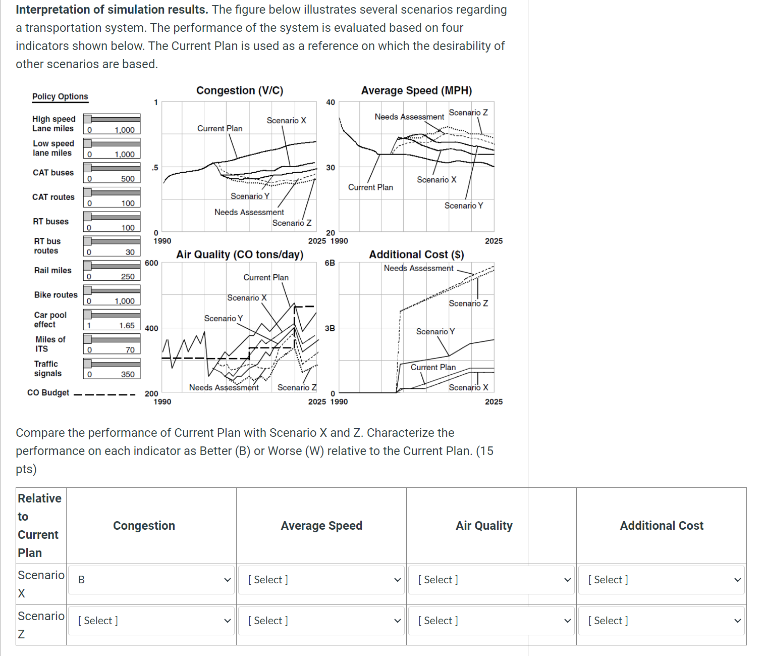 Solved Select B Or W Based On The Information. | Chegg.com