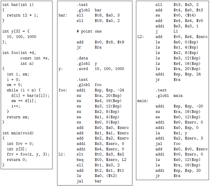 The MARS assembly-language program on this page is a | Chegg.com