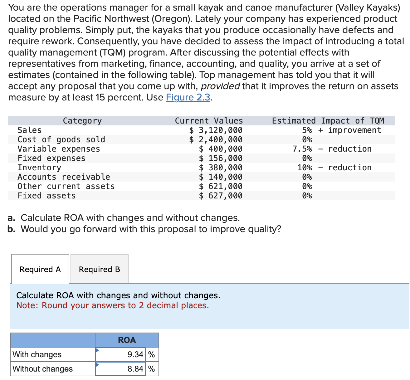 Solved You are the operations manager for a small kayak and | Chegg.com