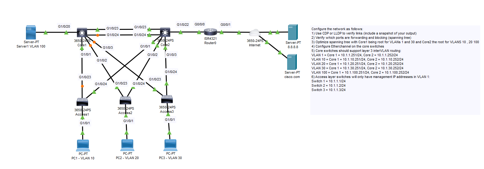 Configure the network as follows 1) Use CDP or LLDP