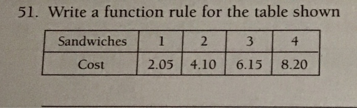 create function from table identify the rule for the function table