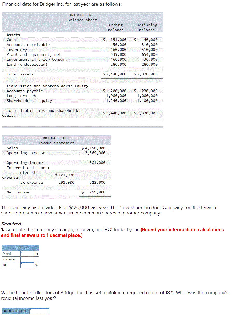 Solved Financial data for Bridger Inc. for last year are as | Chegg.com