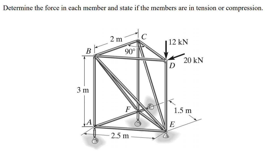 Solved Determine the force in each member and state if the | Chegg.com