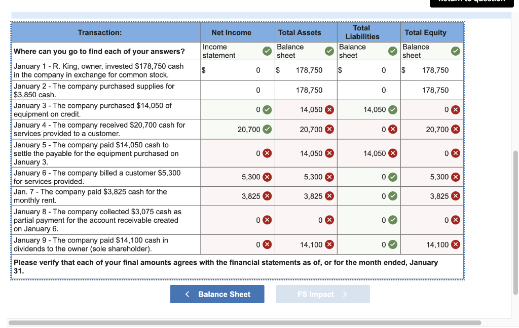 Solved Prepare journal entries for each transaction and