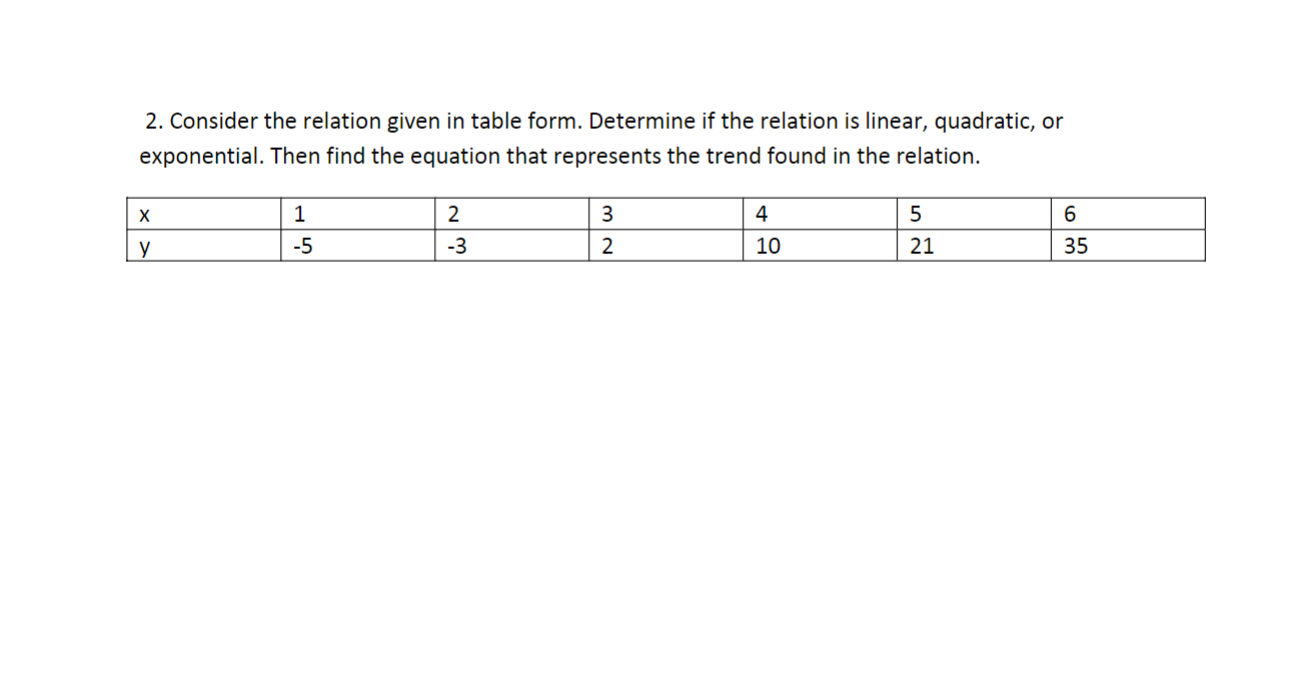 Solved 2. Consider the relation given in table form. | Chegg.com