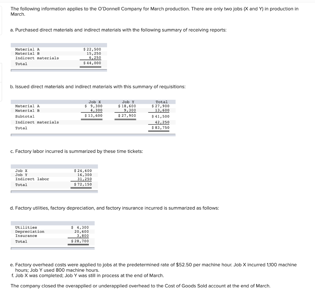 Solved The following information applies to the O&rsquo;Donnell | Chegg.com