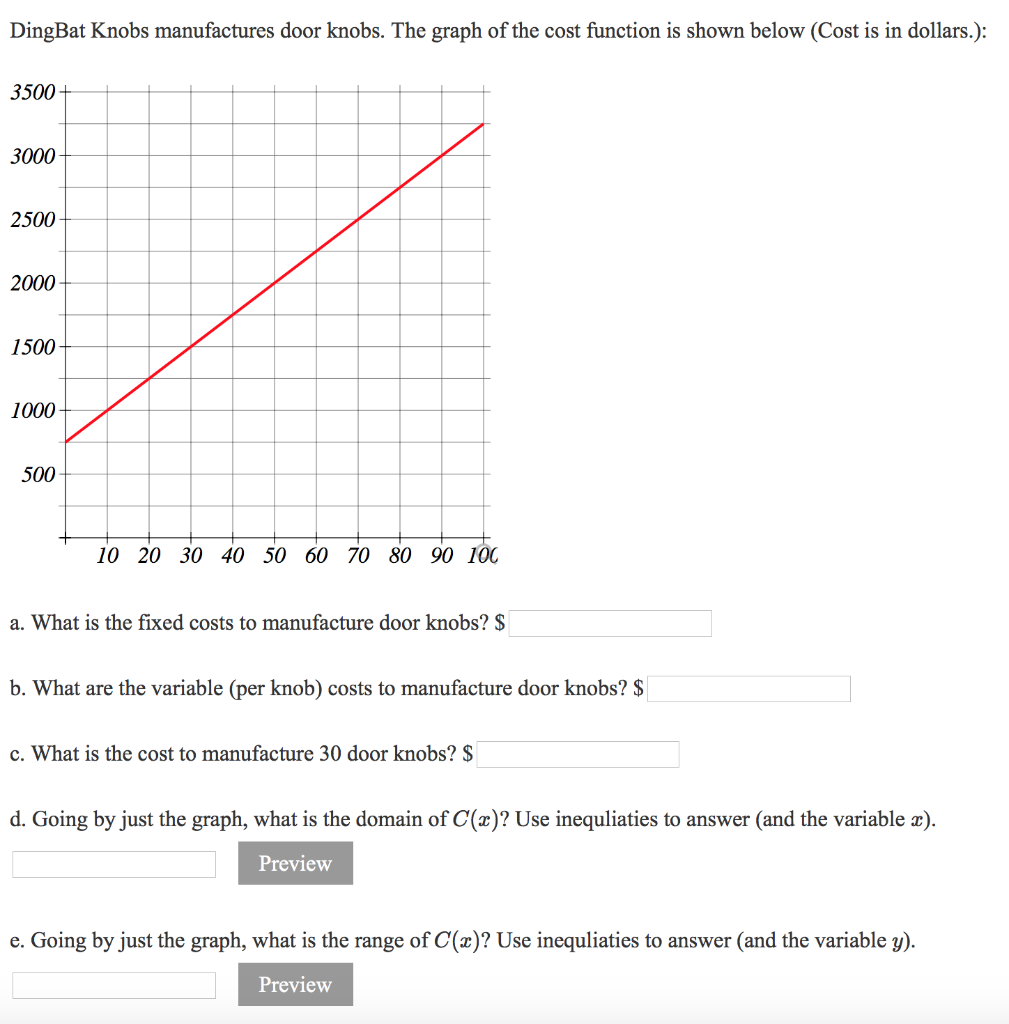 Solved Dingbat Knobs Manufactures Door Knobs The Graph Of Chegg Com