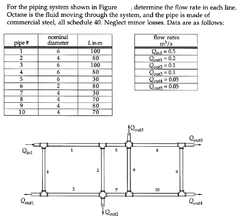 Solved For the piping system shown in Figure , determine the | Chegg.com