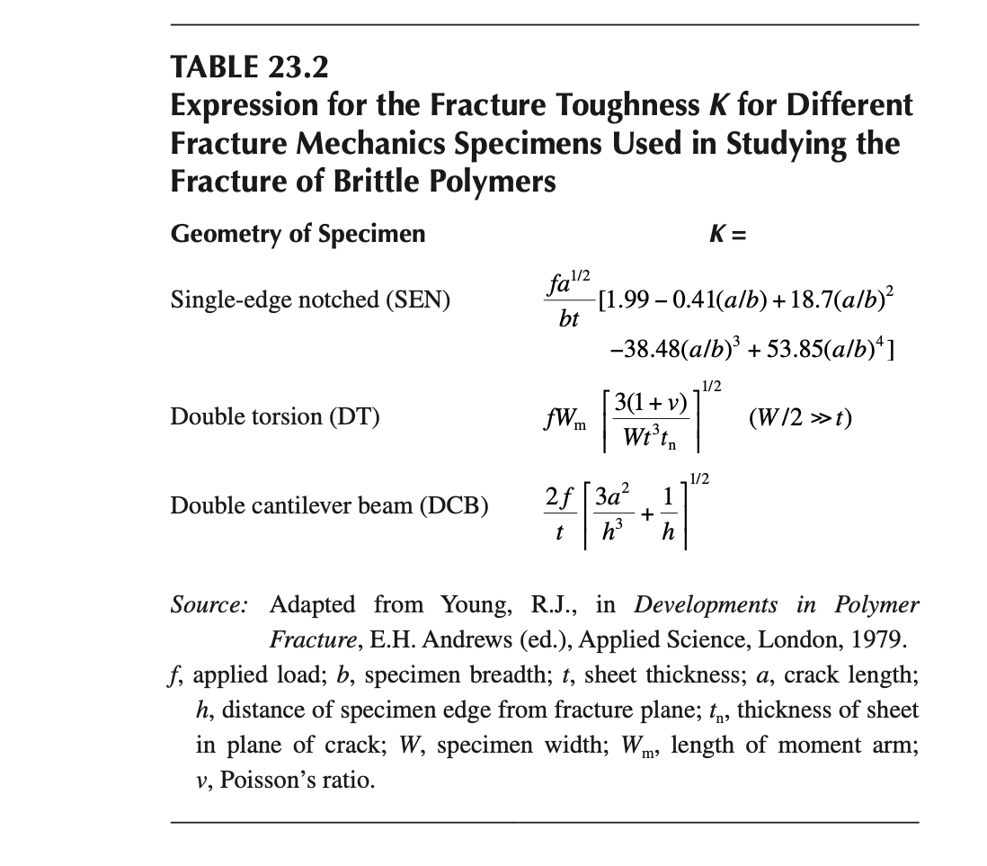 Solved 23.1 The fracture strength of an unnotched