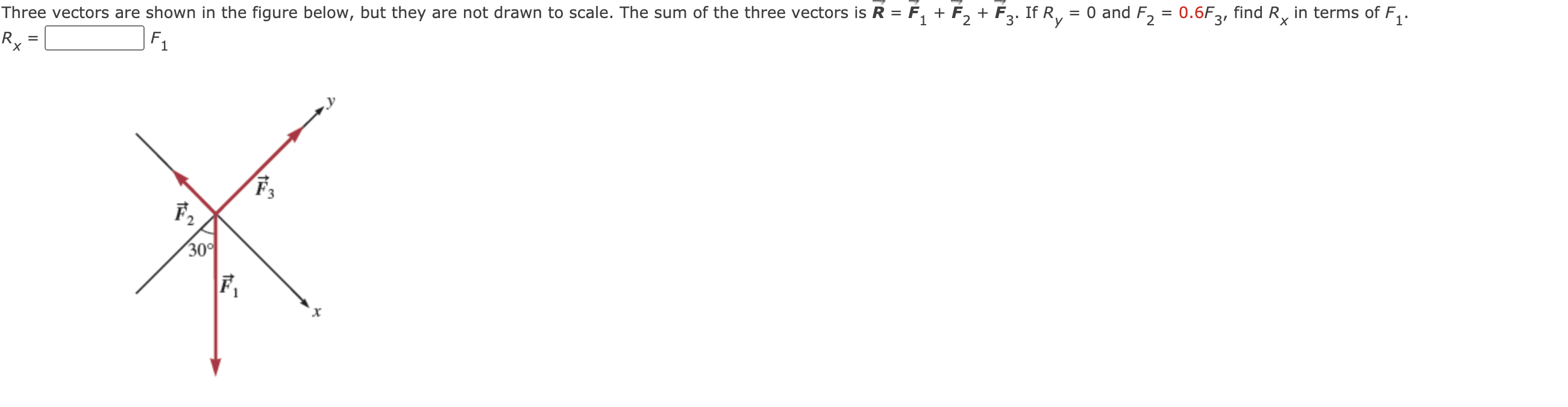 Solved + Three vectors are shown in the figure below, but | Chegg.com