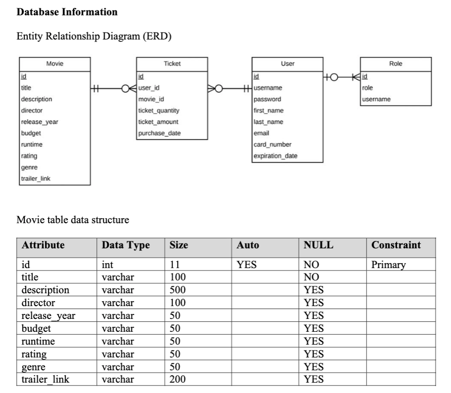 Erd диаграмма. Диаграмма данных erd. Erd диаграмма SQL. Erd диаграмма базы данных. Erd - entity relationship diagrams.