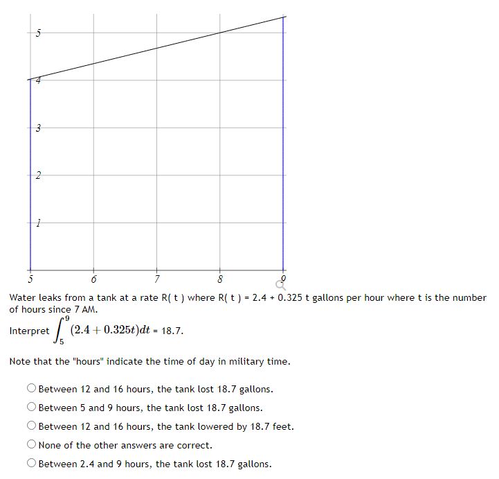 Solved Water leaks from a tank at a rate R(t) where