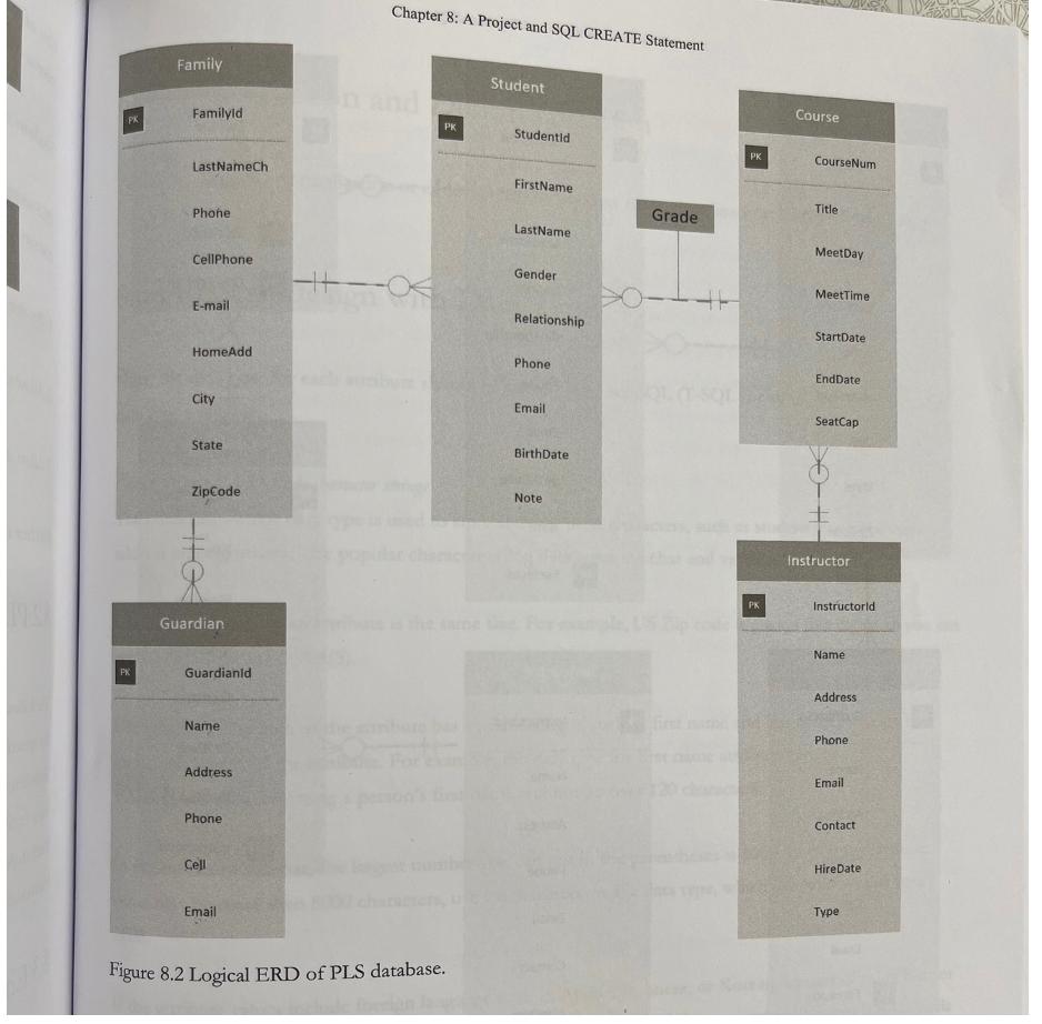 Solved Map the logical ERD to relations by using the | Chegg.com