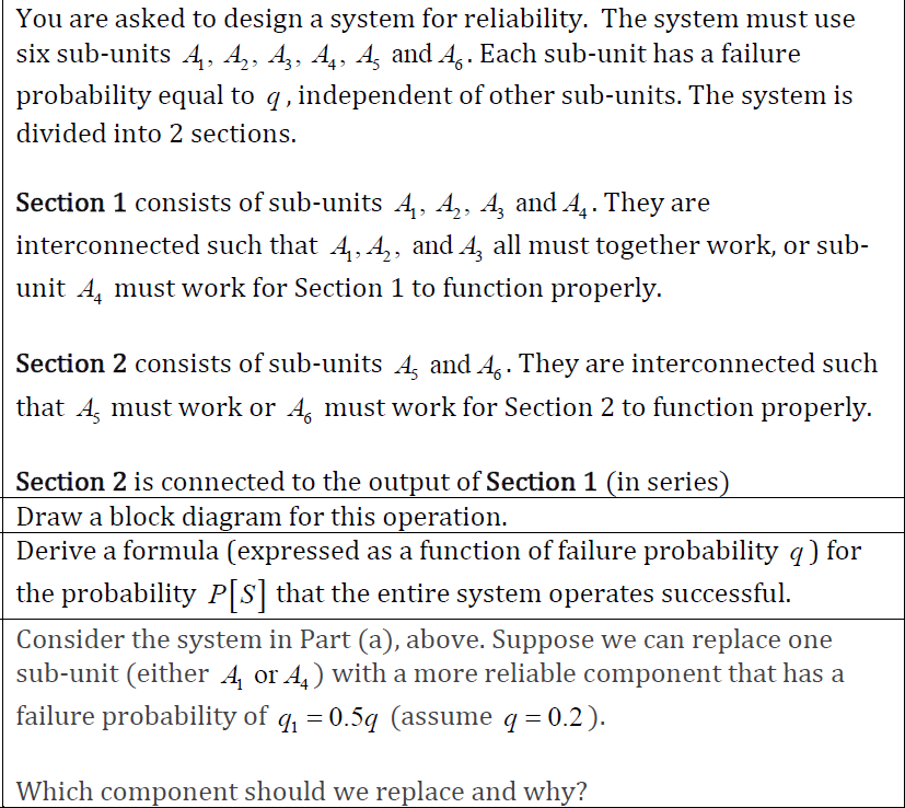 Solved You are asked to design a system for reliability. The | Chegg.com